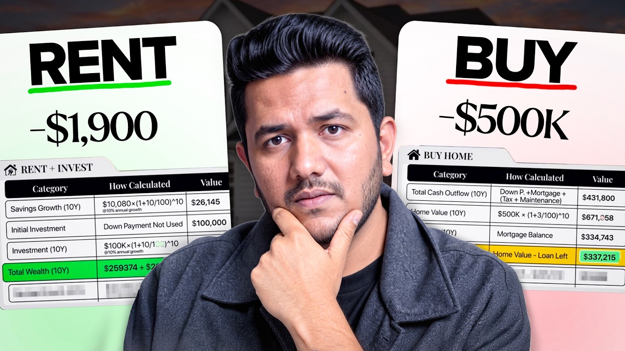 Buying vs Renting a House in the USA for F1/H1B Holders: Which is Better?