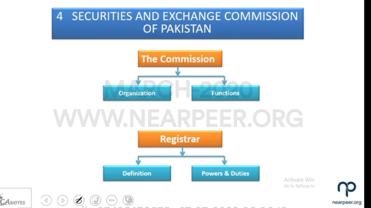 SECP Registrar company Act - Business law lecture 6