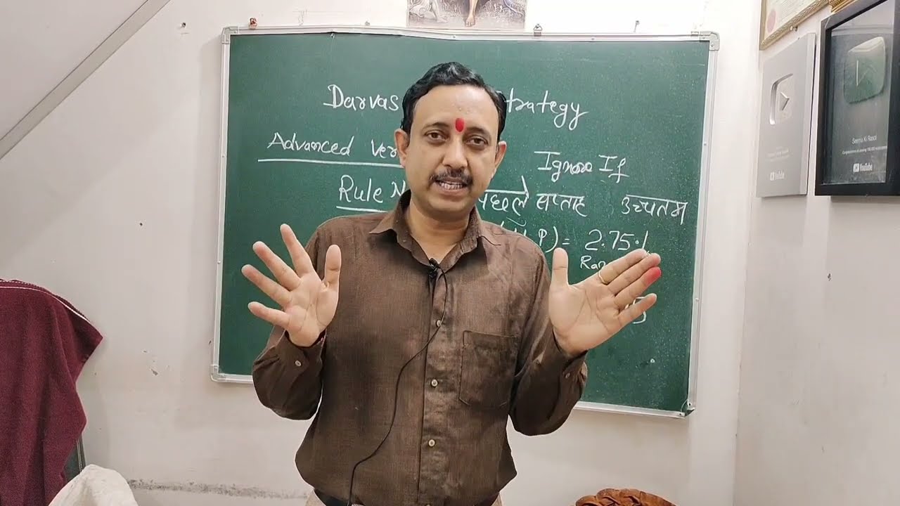 Darvas Box Strategy Advanced Version डारवस बॉक्स स्ट्रेटजी