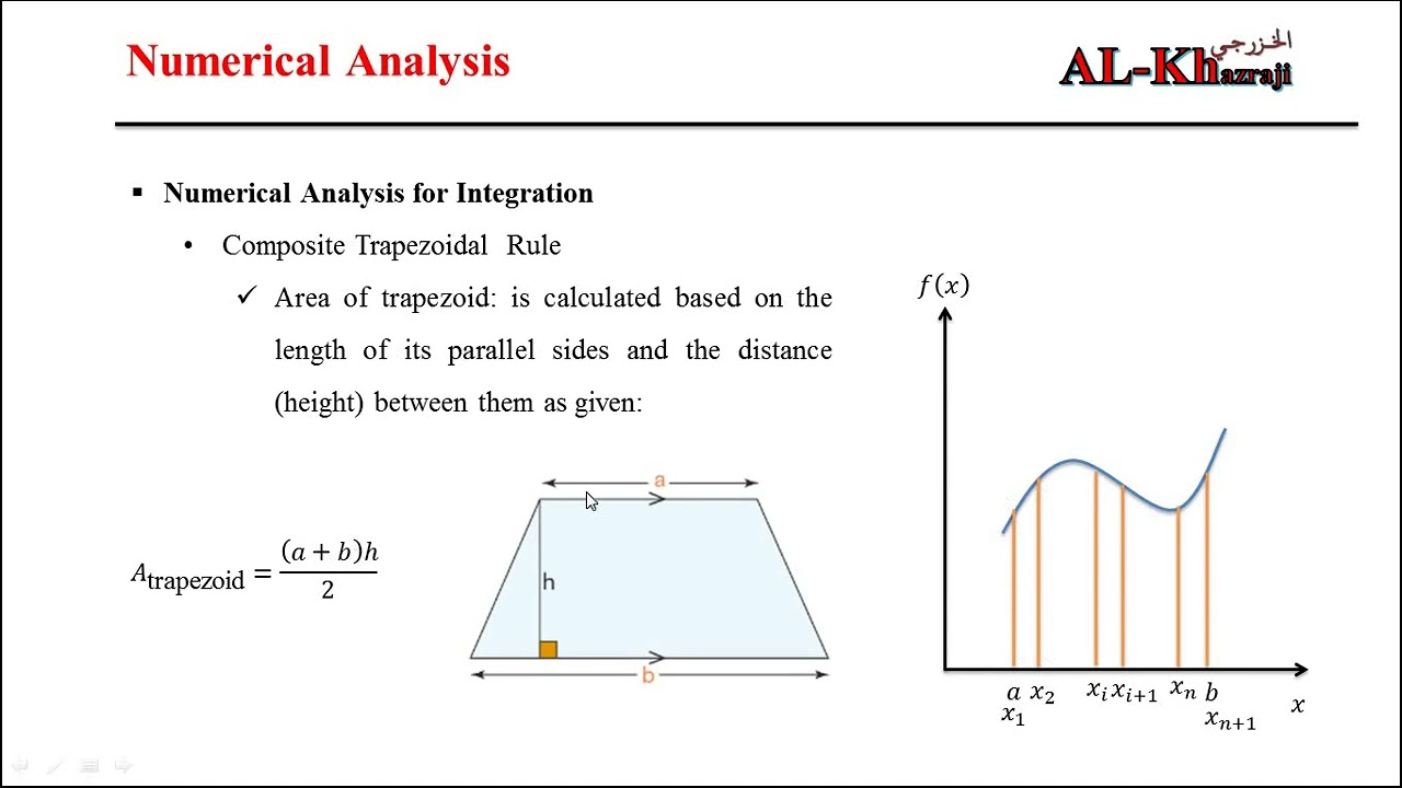 Numerical Analysis for Integration using Composite Trapezoidal Rule with MATLAB  code