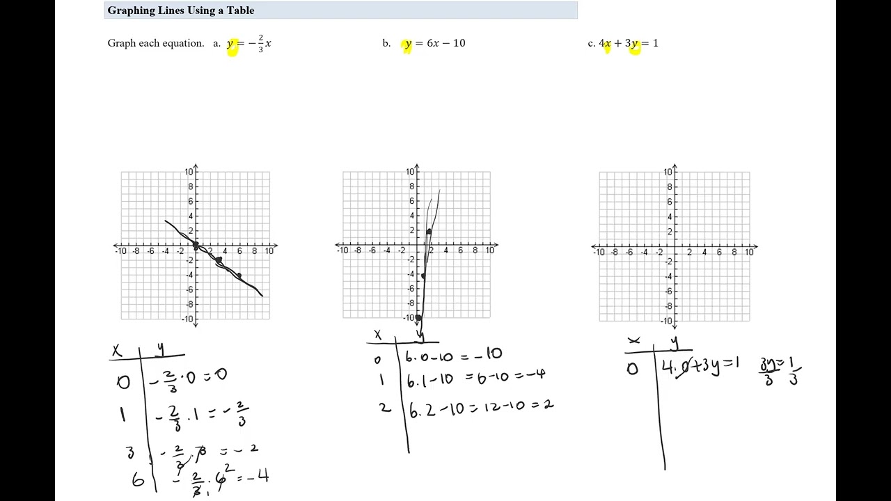 Graphing Lines Using a Table