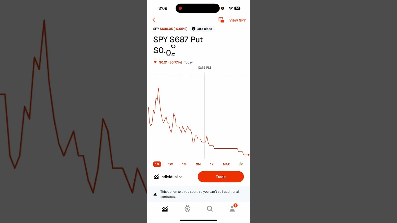 SPY Options Spreads | Money making machine