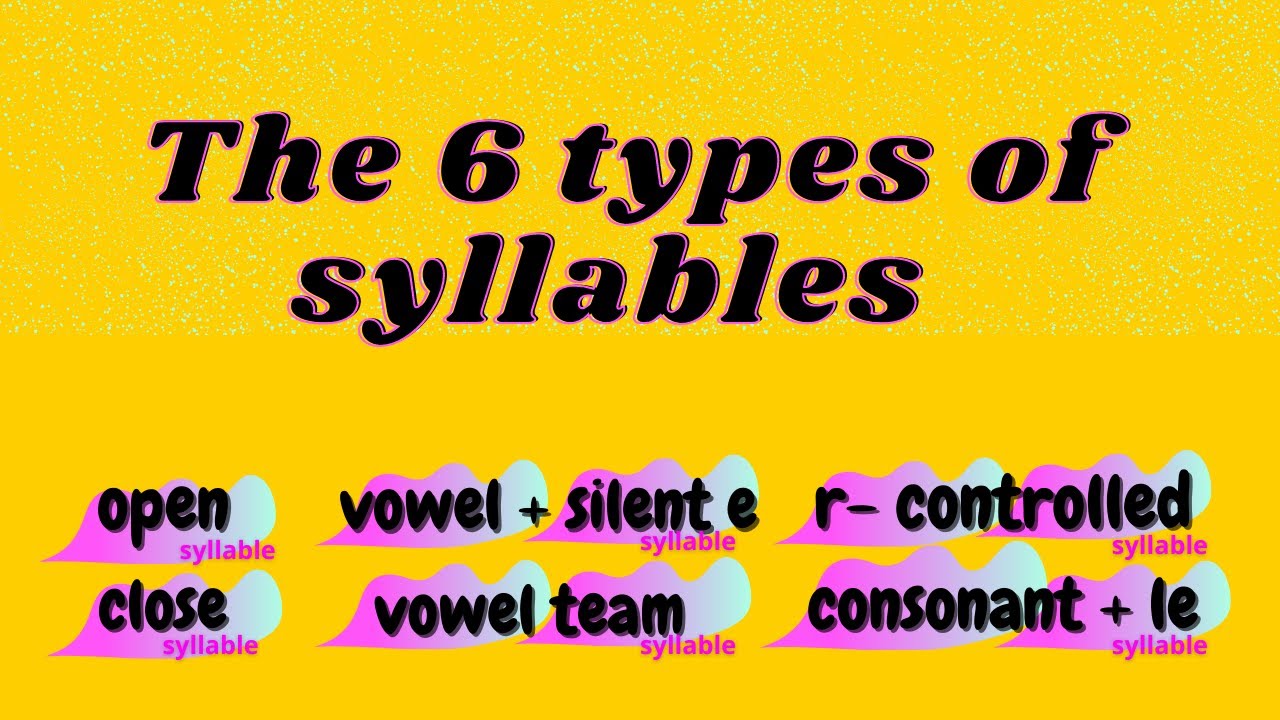 The 6 Types Of Syllable// Types of Syllables