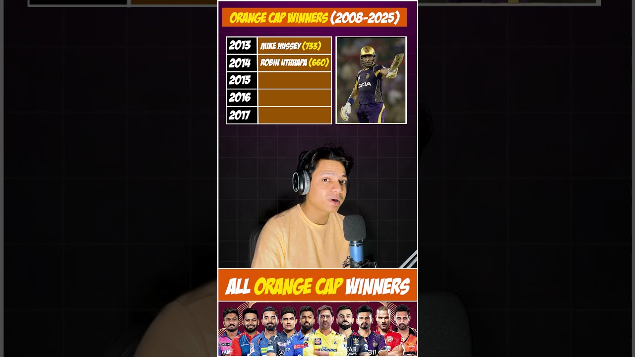 All Orange Cap Winners of IPL | Orange Cap Winners List | IPL 2025 #quizgames #cricket #ipl2025