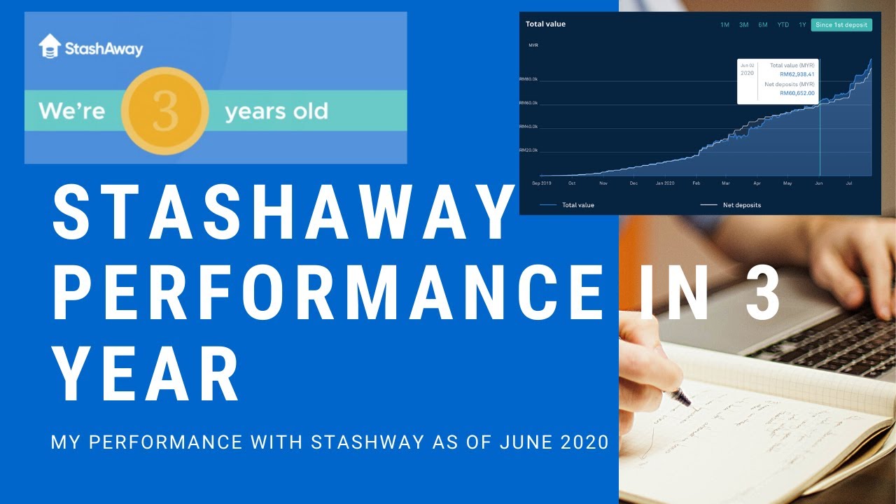 All of StashAway Risk Index Performance Feb - June 2020 | My own performance w/ Stashaway June 2020