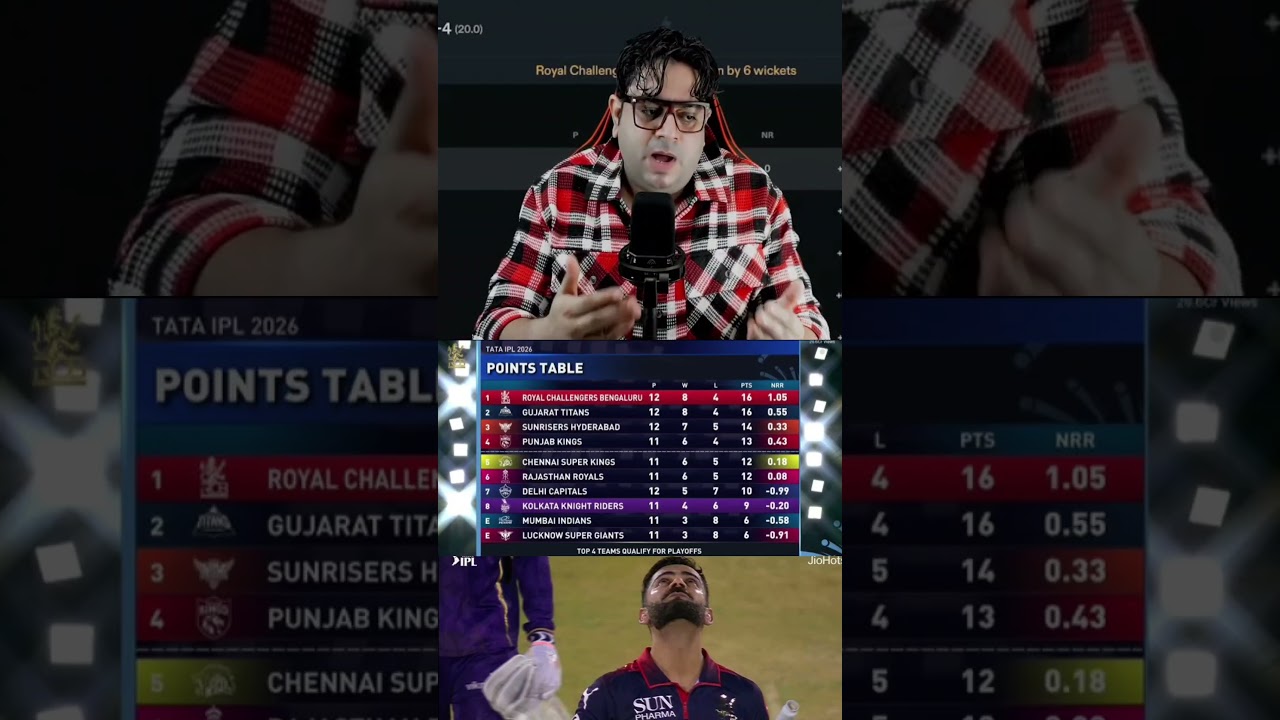 IPL points table RCB no 1 😎#iplpointtable #rcbvskkr #trending #shortsfeed