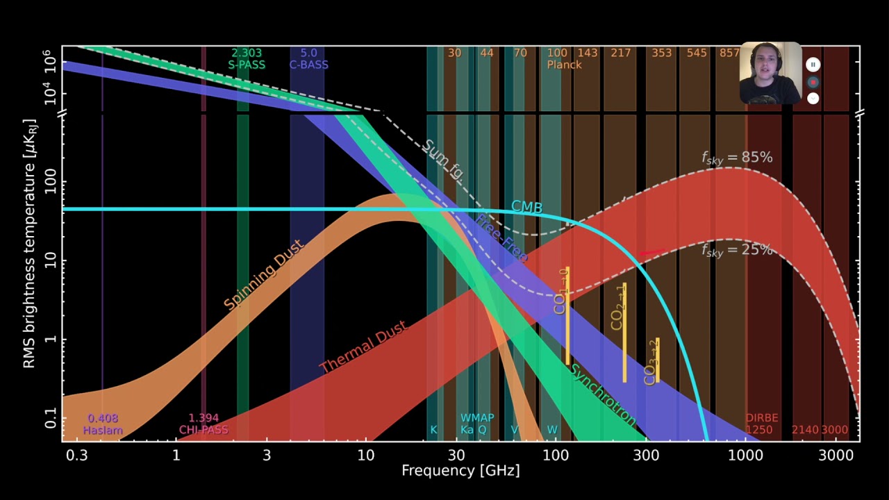 AST9240 - Spectral Index Sampling