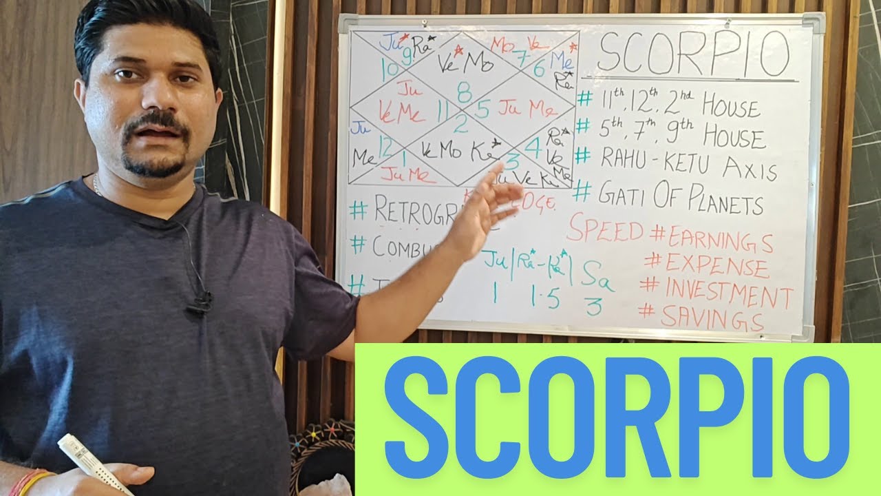 Money and Wealth analysis for Scorpio Ascendant - Laxmi Yoga and RajYoga (VEDIC ASTROLOGY)