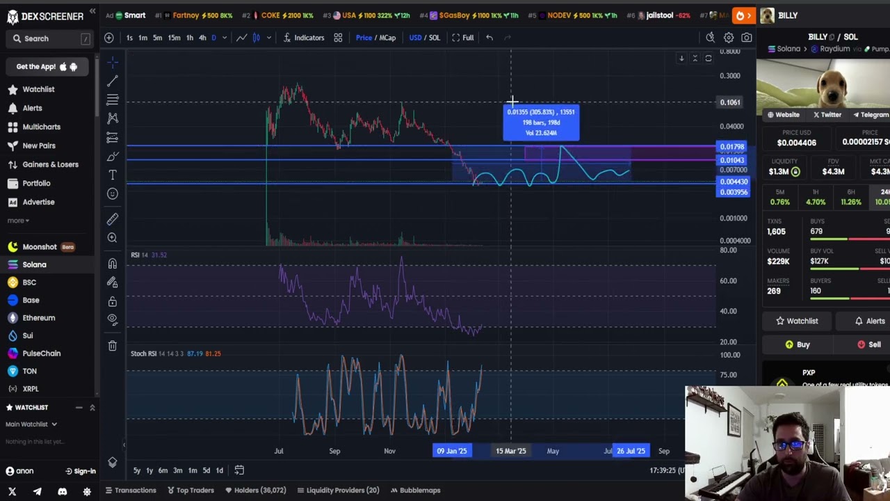 Billy BLLY CRYPTO, PRICE PREDICTION, TARGETS, ANALYSIS AND OPINION TODAY