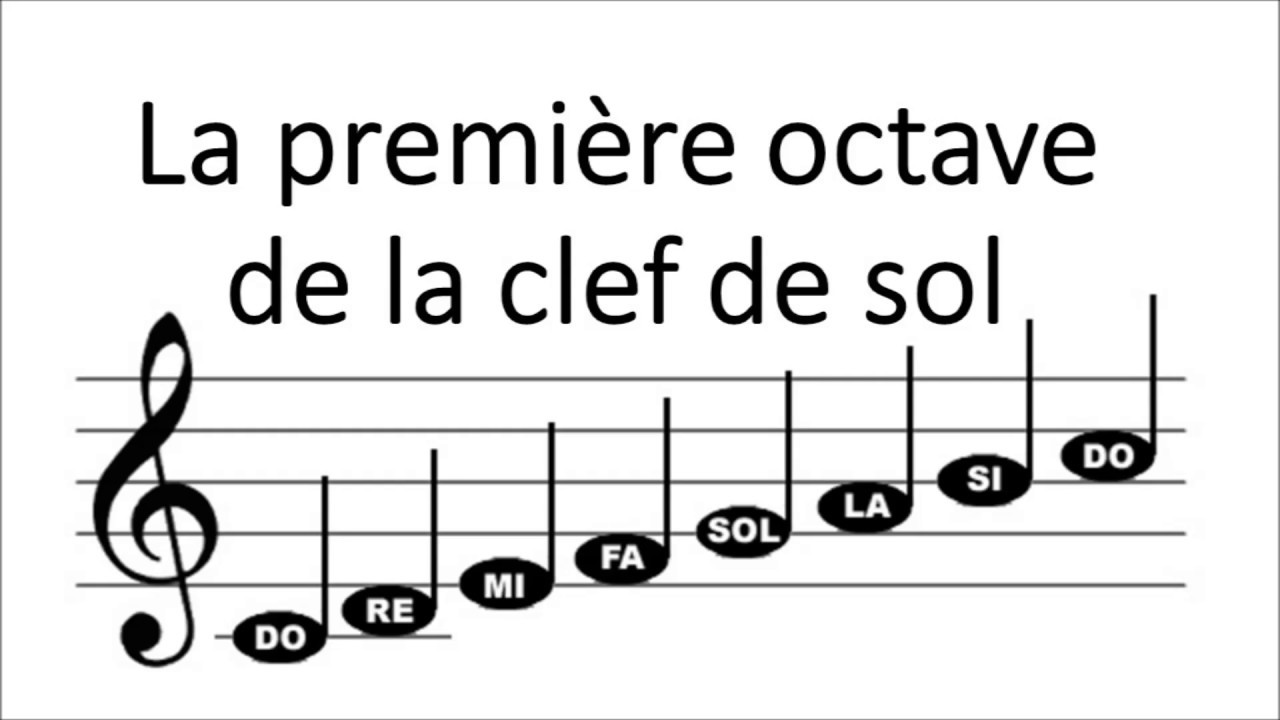 Notes de musique