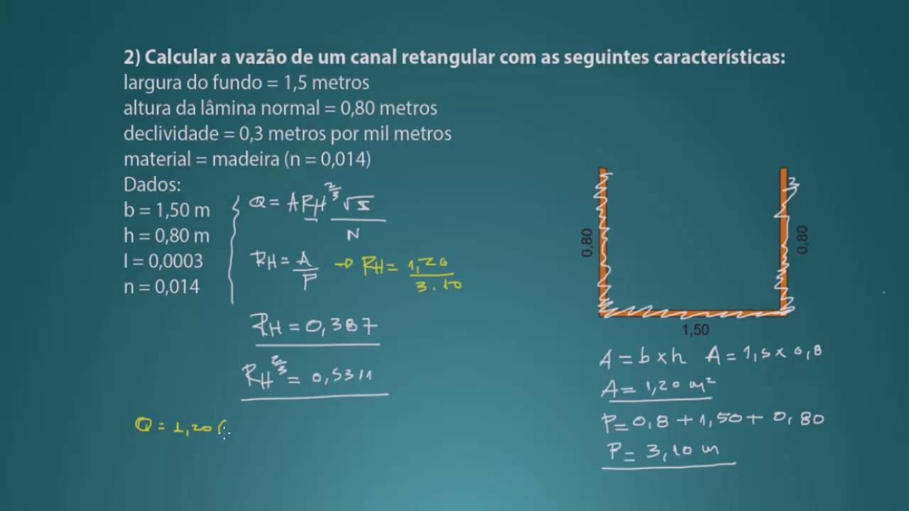 Canal retangular 1,50 x 0,80