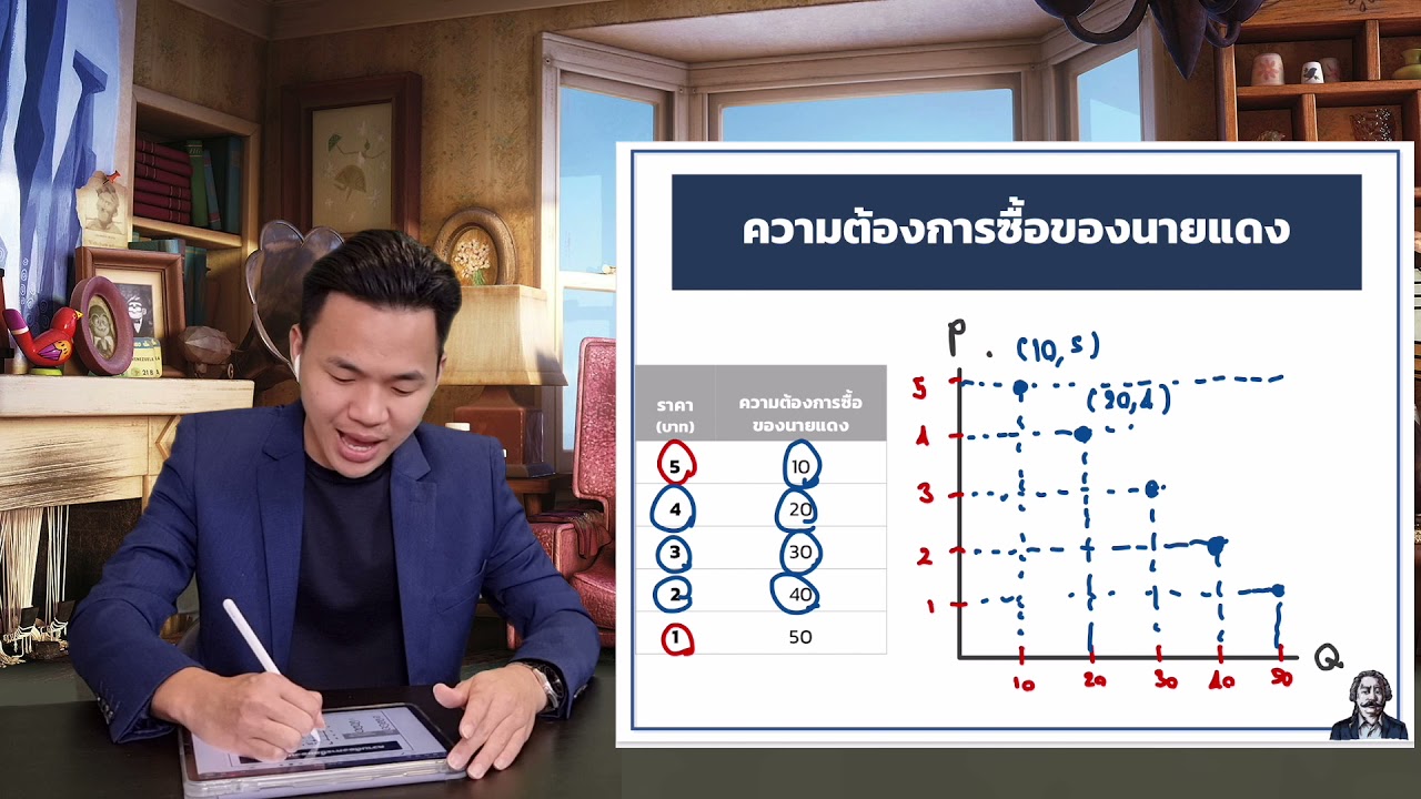 การวาดเส้นอุปสงค์ (Demand)