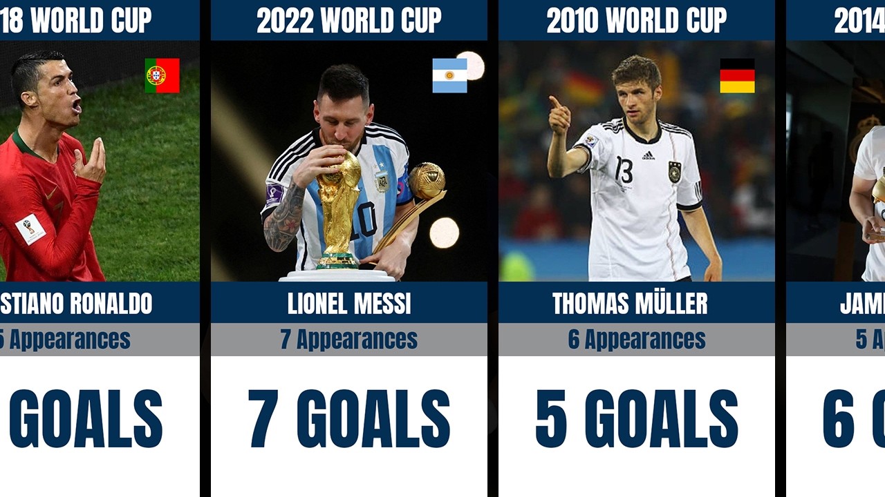 Все лучшие бомбардиры чемпионатов мира по футболу с 1930 по 2022 год ⚽🏆