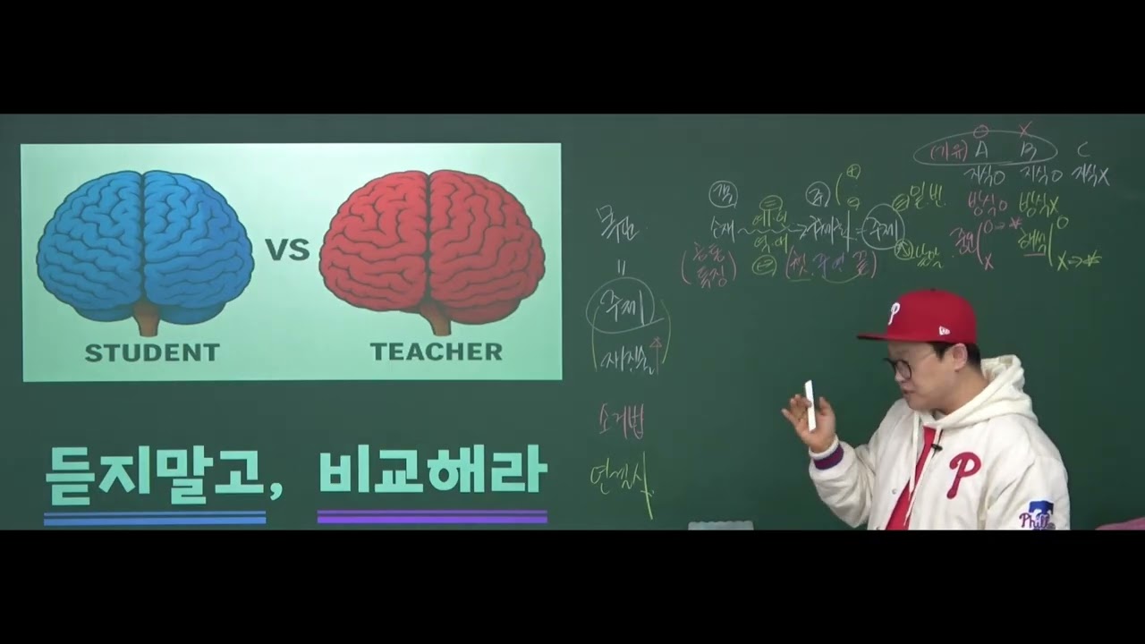 7회차 강의 : 13강 [빈칸] 1-4번
