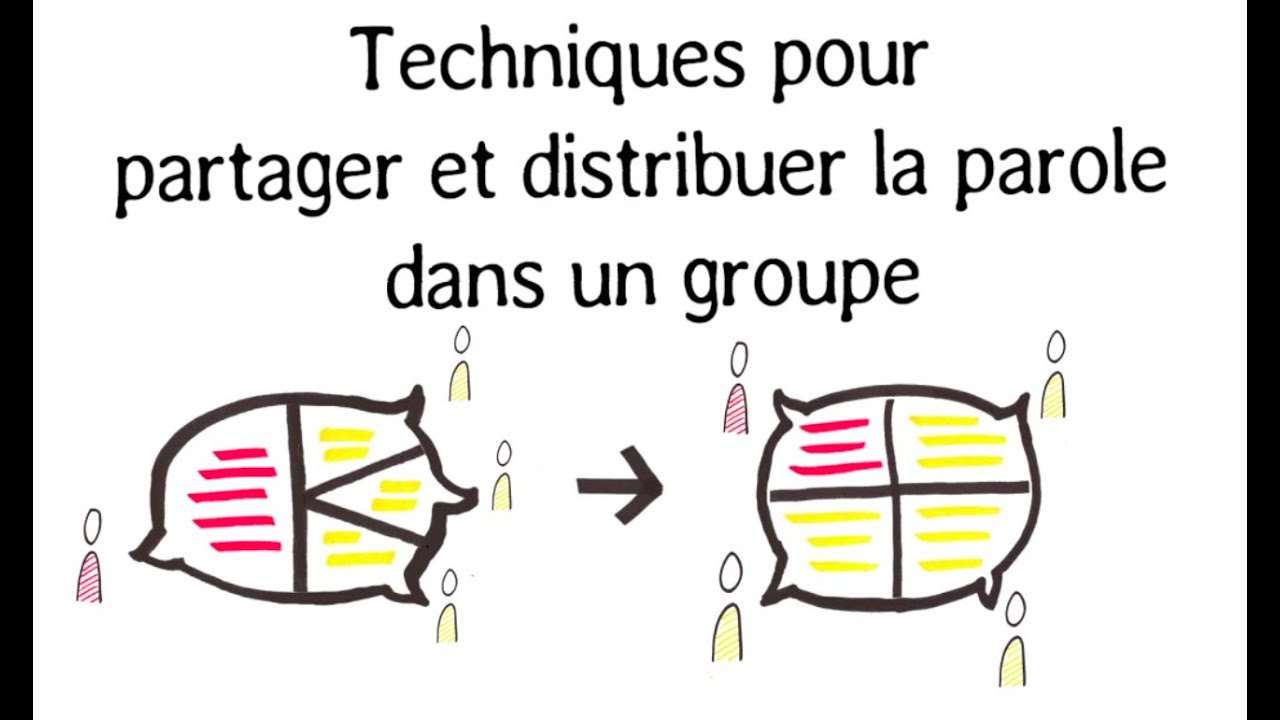 Techniques pour distribuer la parole dans un groupe