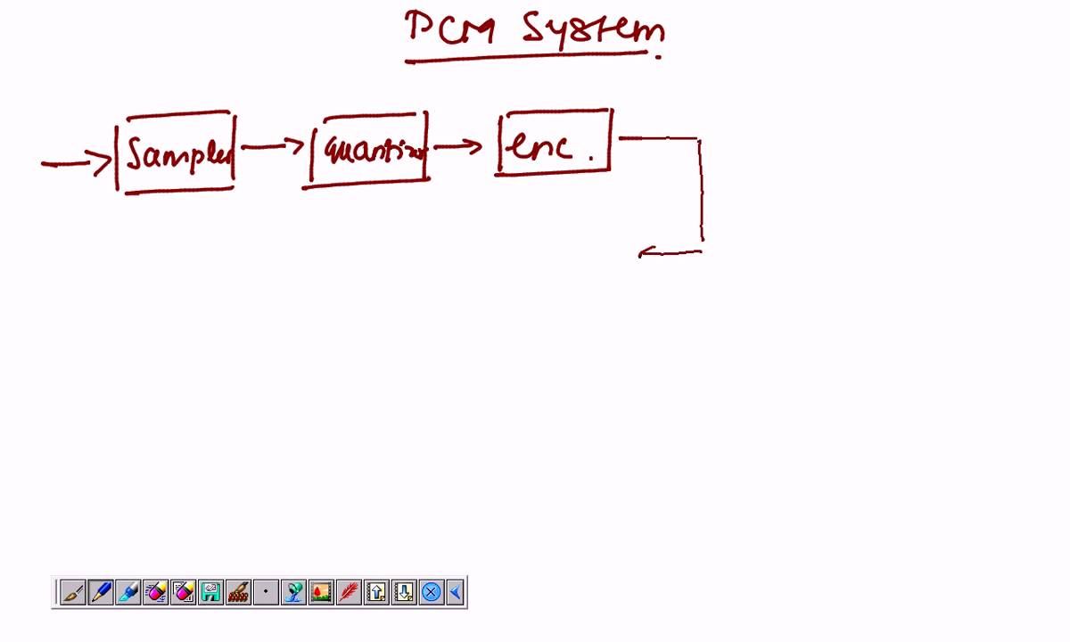 CS - 05 - PCM System, Intersymbol Interference & Eye patterns