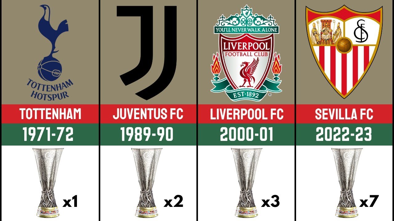 UEFA Europa League Winners List 1972 - 2023 | Europa League Winners List | FootWorld 2.0
