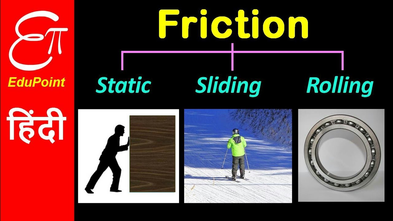 FRICTION - STATIC, SLIDING or KINETIC and ROLLING | Explained in HINDI