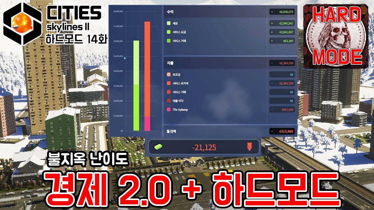 지옥불 난이도 지옥불 반도 [하드모드 14화]