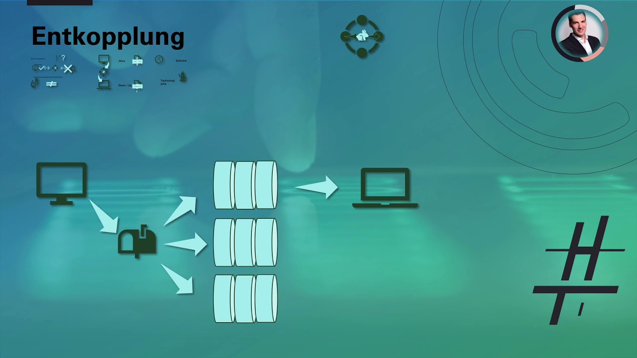 Einführung zu RabbitMQ - In weniger als 25 min alles verstehen was du benötigst!