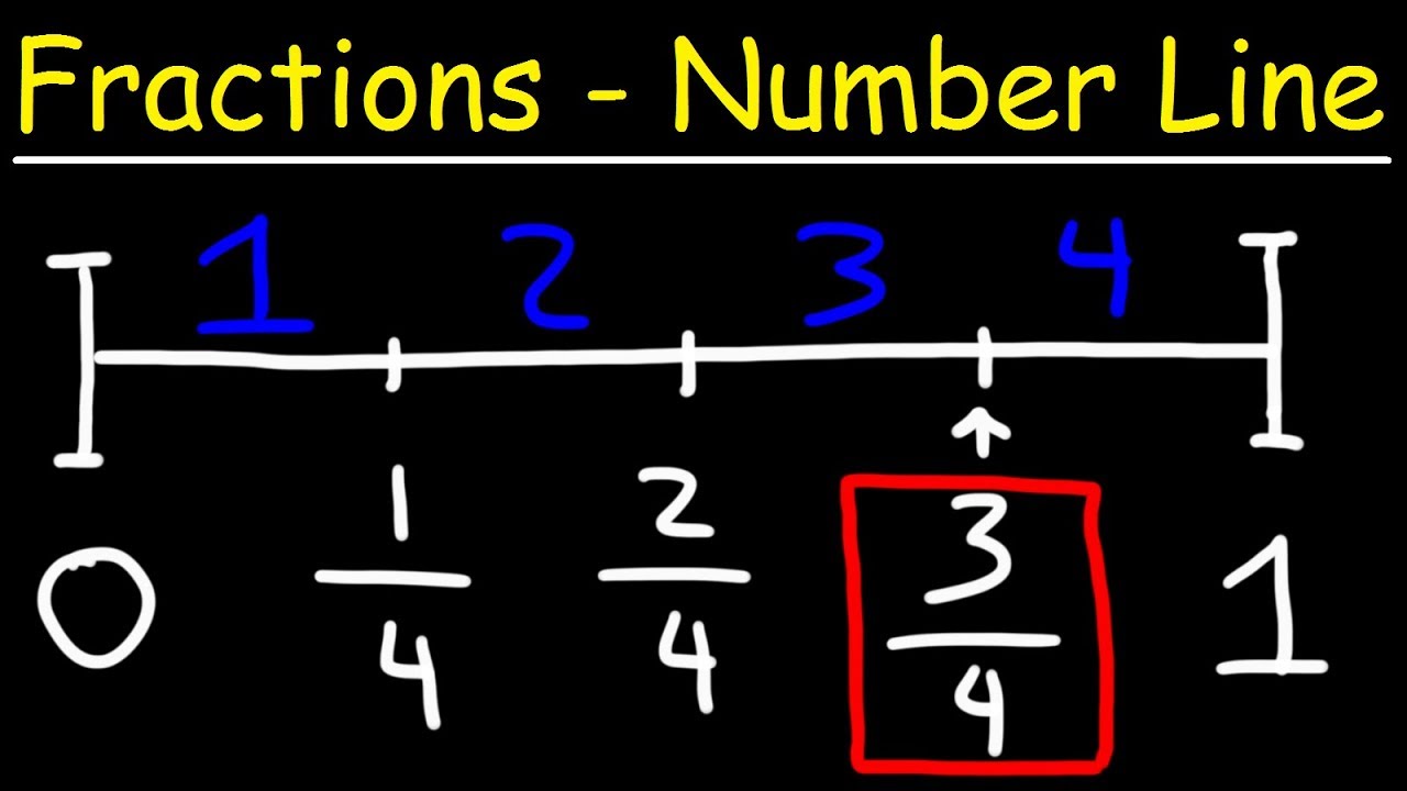 Fractions on a Number Line