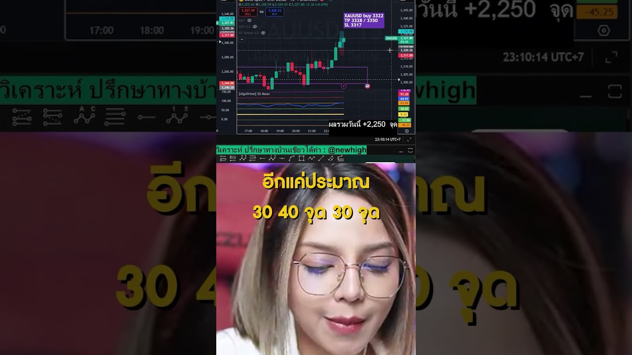 Newhigh ผู้มาก่อนการ เทรดก่อนข่าว 1000 จุด #เทรดทอง #livetrade