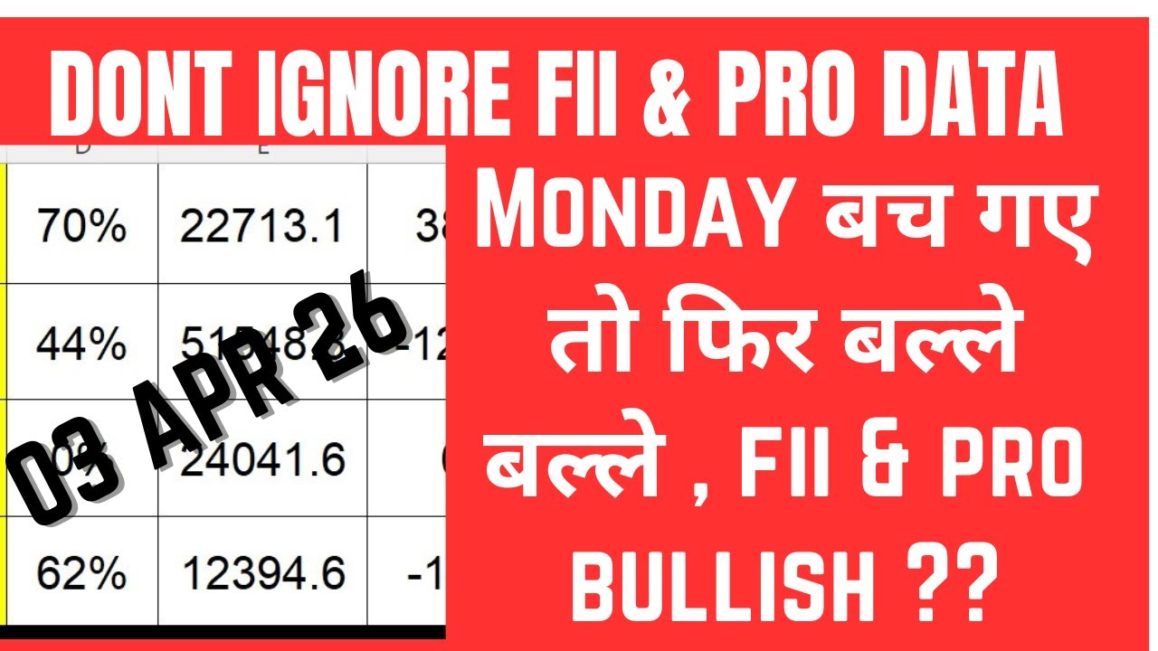 FII DII F&O DATA ANALYSIS AND NIFTY  & BANK NIFTY FOR 06 APR 26 | EDUCATIONAL VIDEO ONLY