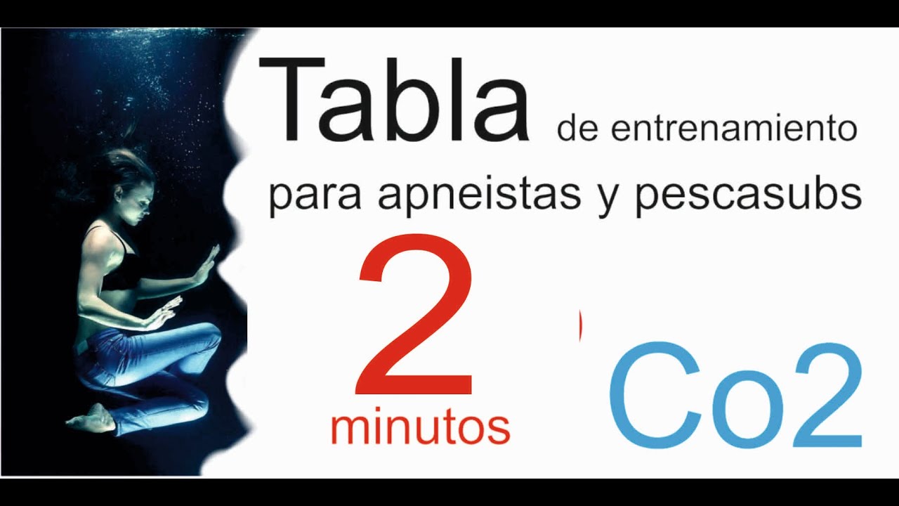 📋 Tabla de entrenamiento CO2 ⏰ 2 minutos  [APNEISTAS Y PESCASUBS]