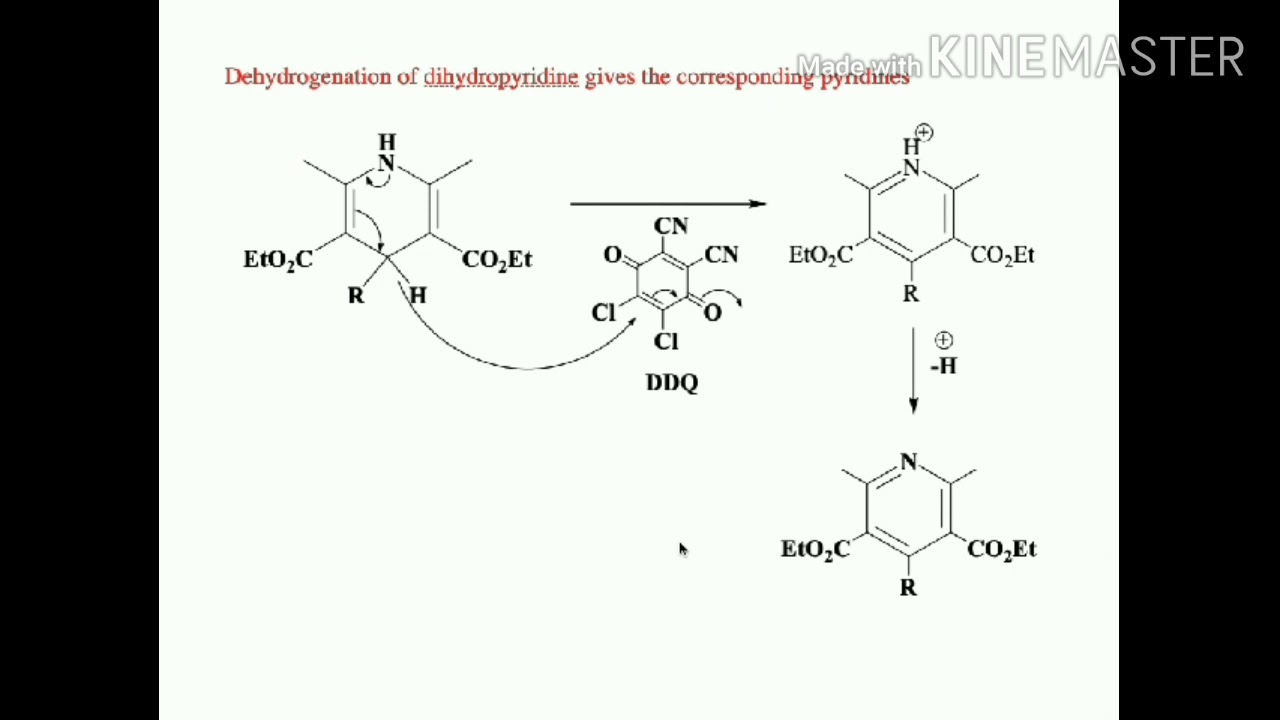 Synthesis and reactions of Pyridine