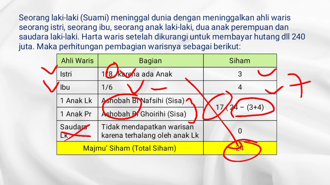 Mawaris: Cara Menghitung Harta Waris Sesuai Fiqh Islam Bagian 1. (ada Ashabah)