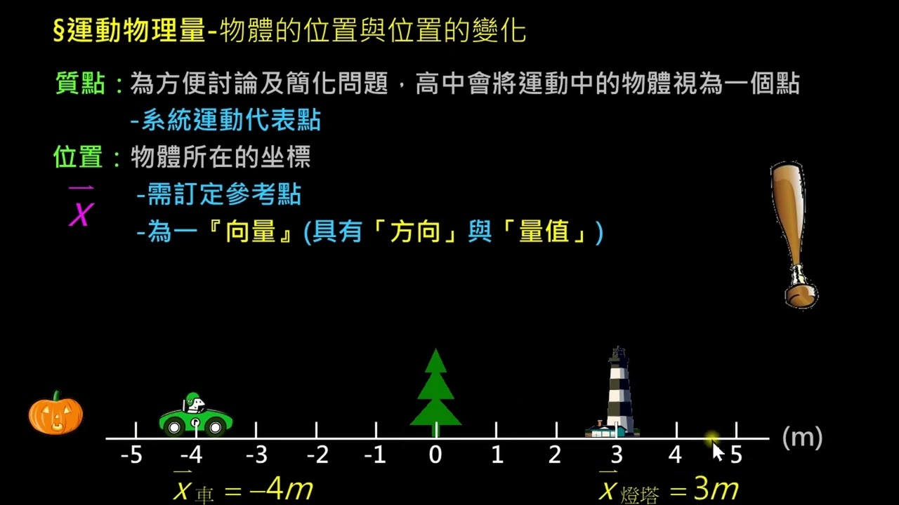 物體的運動【觀念】運動物理量（2／3）物體的位移與路徑長（高一物理）