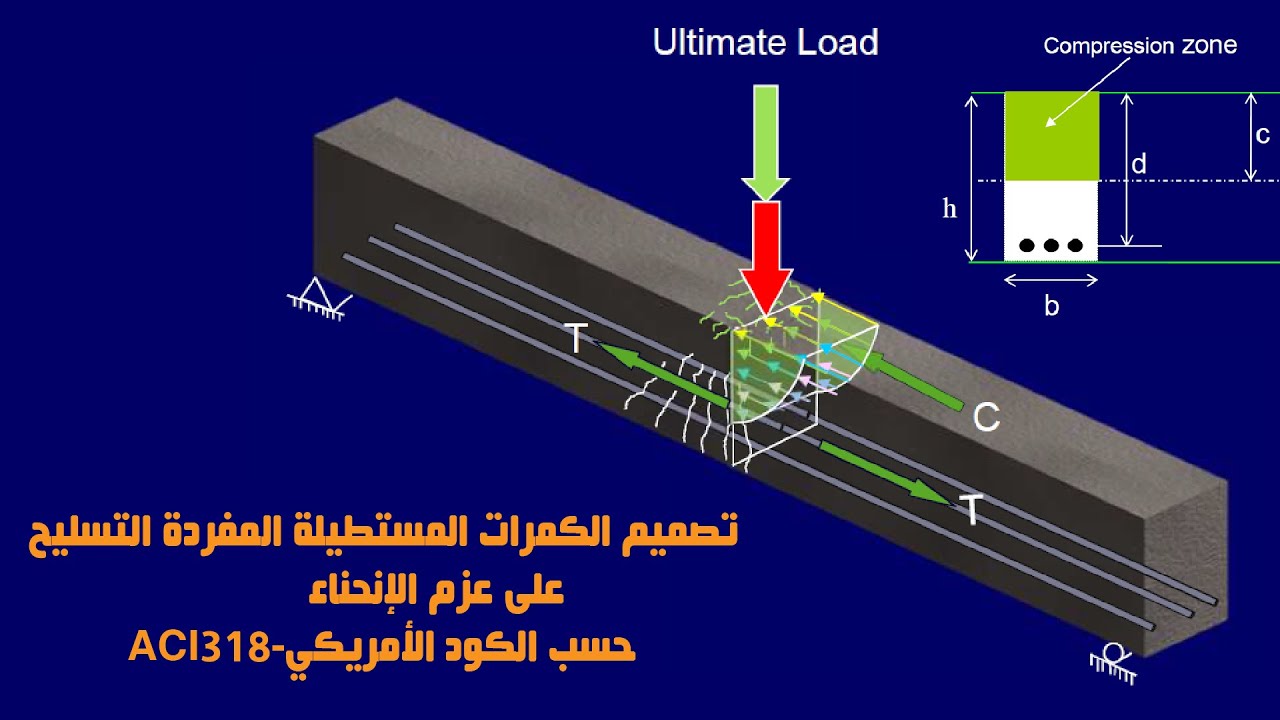 1-تصميم الكمرات المستطيلة المفردة التسليح على عزم الإنحناء-حسب الكود الأمريكي
