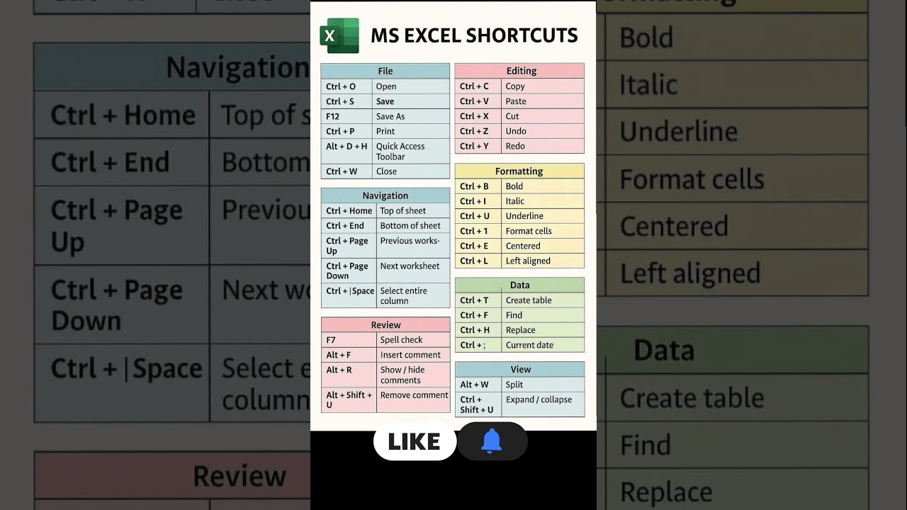 MS Excel Shortcuts That Will Save Your Time ⏱️ | Excel Fast Work Tricks