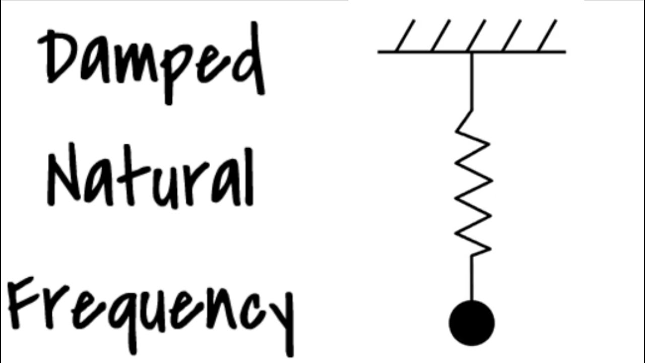 Damped Natural Frequency | Simulations | Machine Dynamics | Mechatronic Design | LUT University