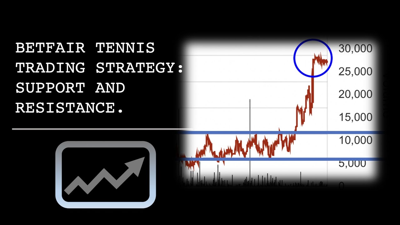 Betfair Tennis Trading Strategy: Support and Resistance Explained