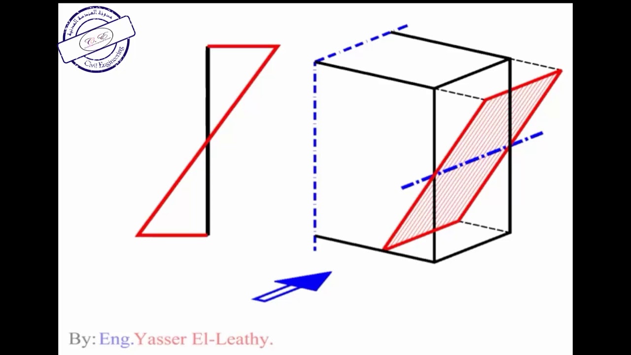 6-1 شرح Elastic Theory & Modular Ratio ( n ) & Virtual Section للمهندس/ياسر الليثي