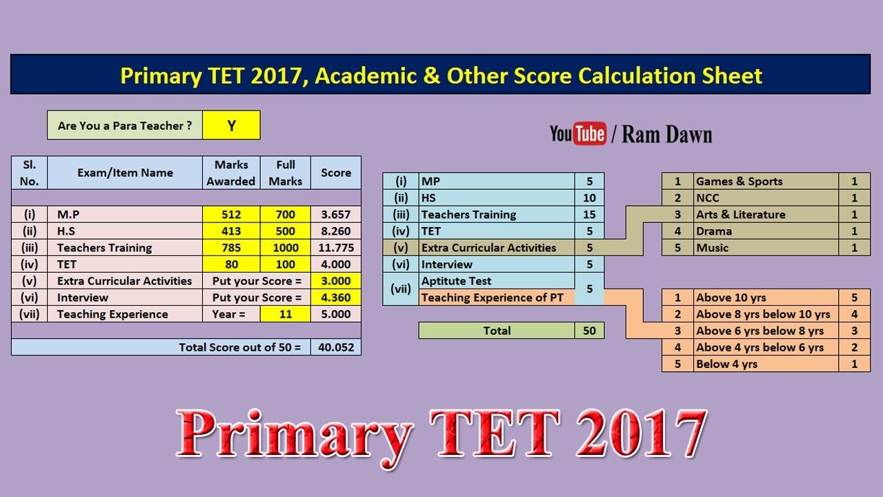 Primary TET 2017: Academic & Other Score Calculation Excel Sheet