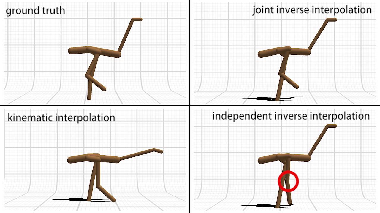 Siggraph 2014: Generalizing Locomotion Style to New Animals With Inverse Optimal Regression