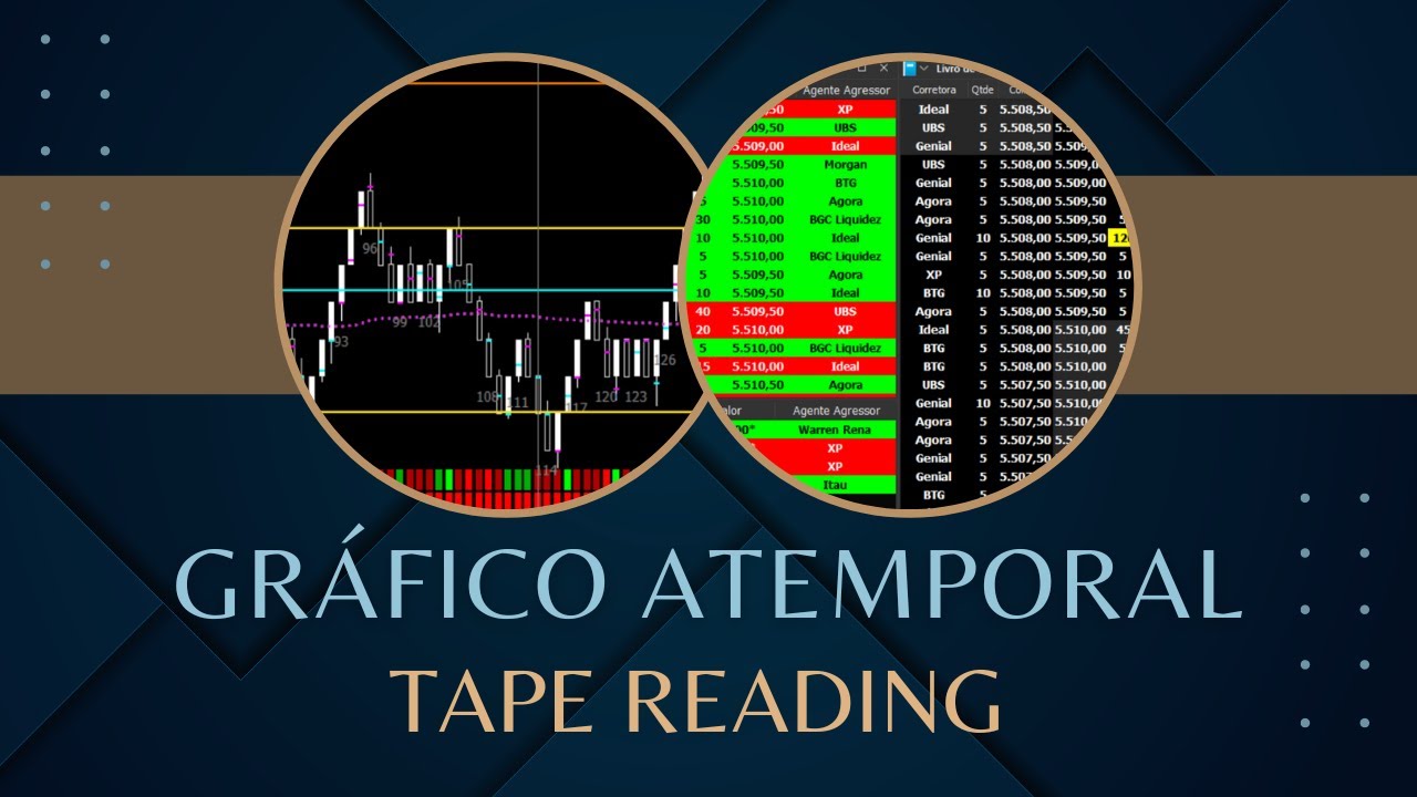 Mini D&oacute;lar #daytrading gr&aacute;fico atemporal e #tapereading