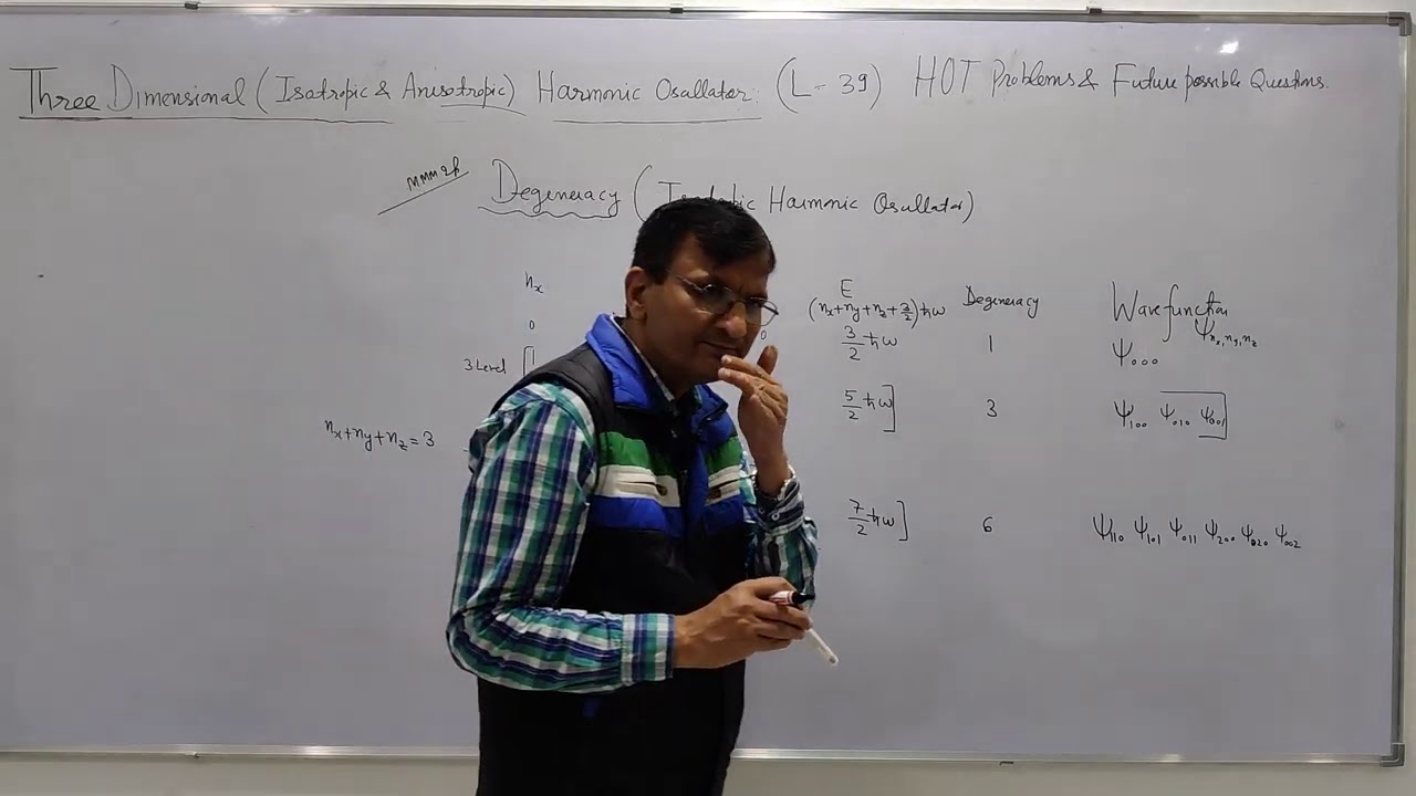 Three dimensional Harmonic Oscillator ( Degeneracy and best applied problems)
