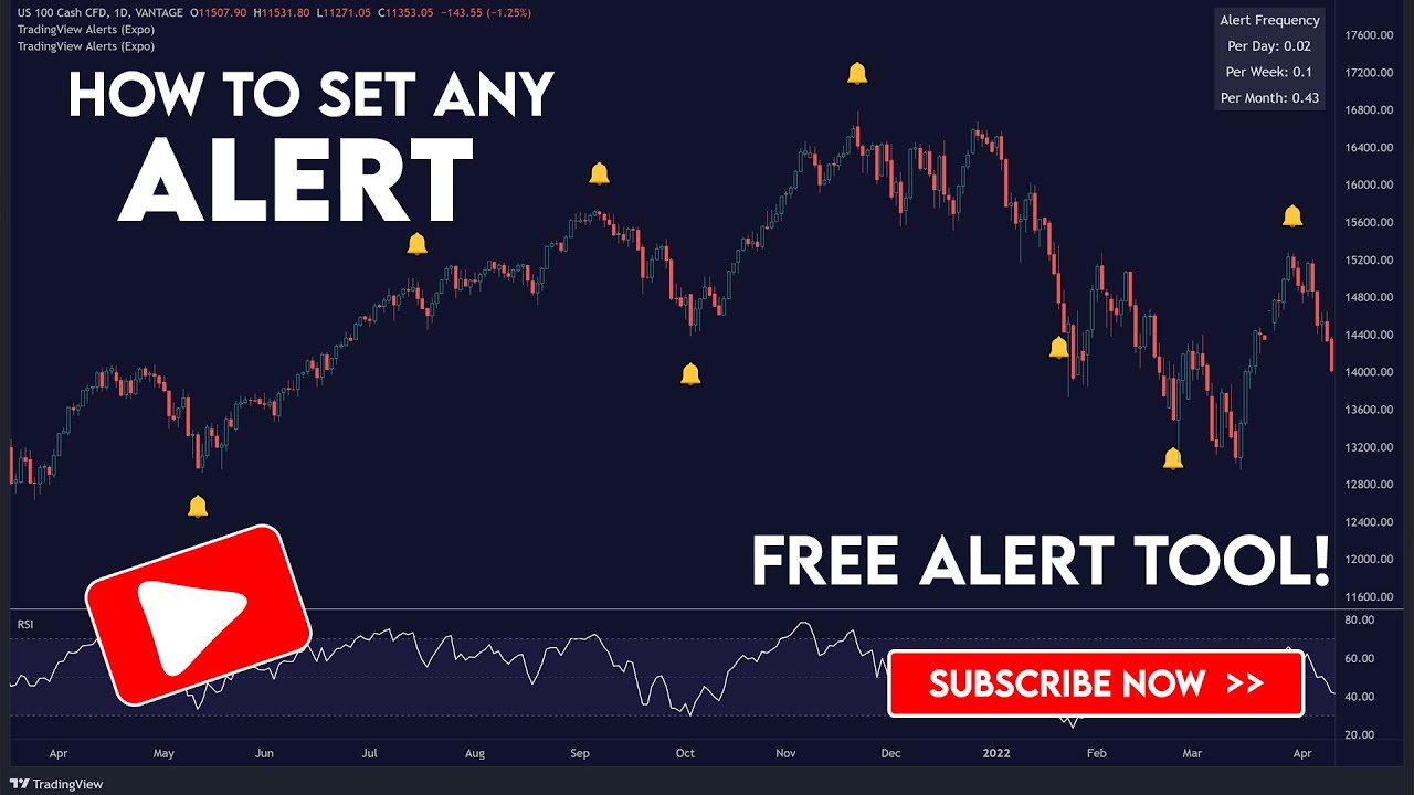 How to set ALERTS for ANY indicator on TradingView!