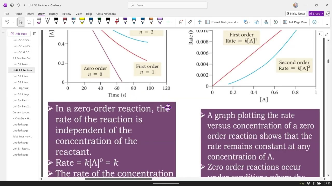 Unit 5.2 Introduction to Rate Laws