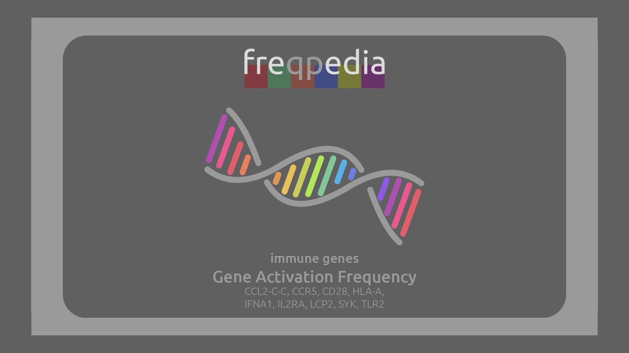 All Immune Genes Activation Frequency