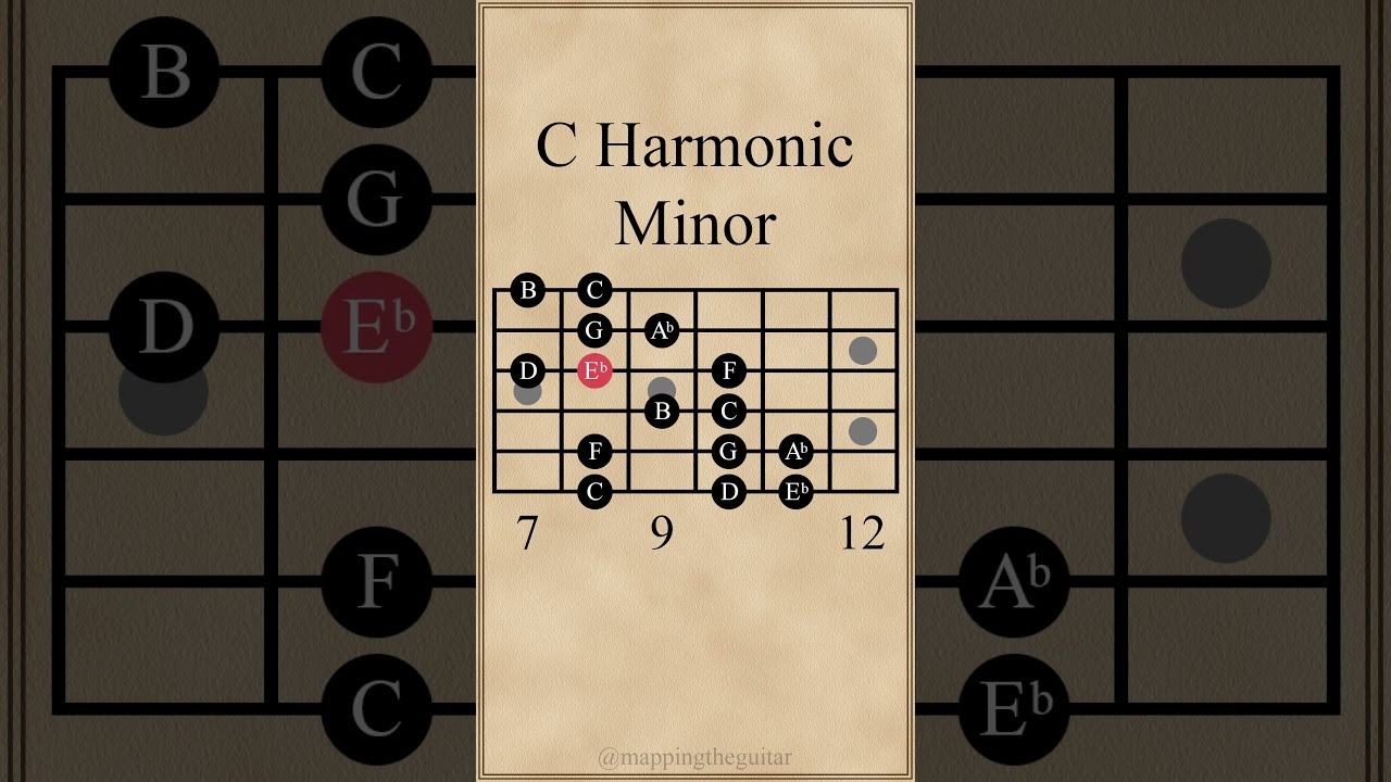 C Harmonic Minor Scale 