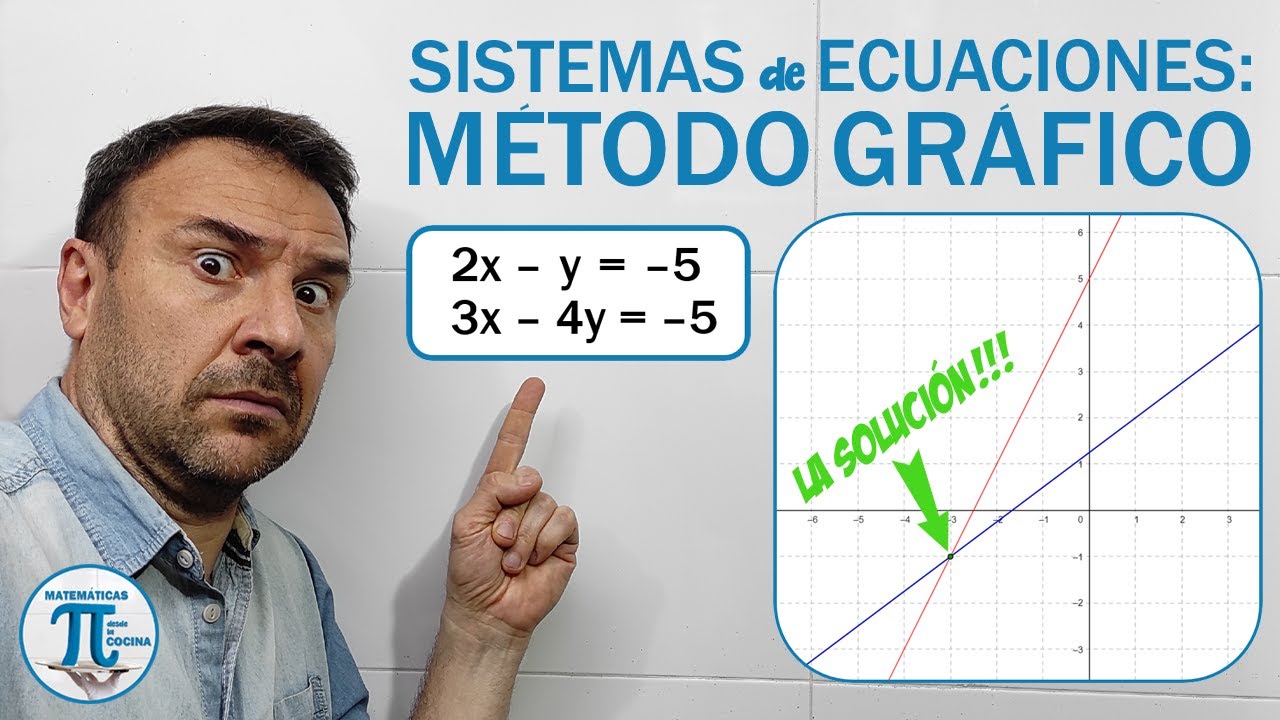 SISTEMAS de ECUACIONES: MÉTODO GRÁFICO 📉 Resolución gráfica de un sistema de ecuaciones 🚀