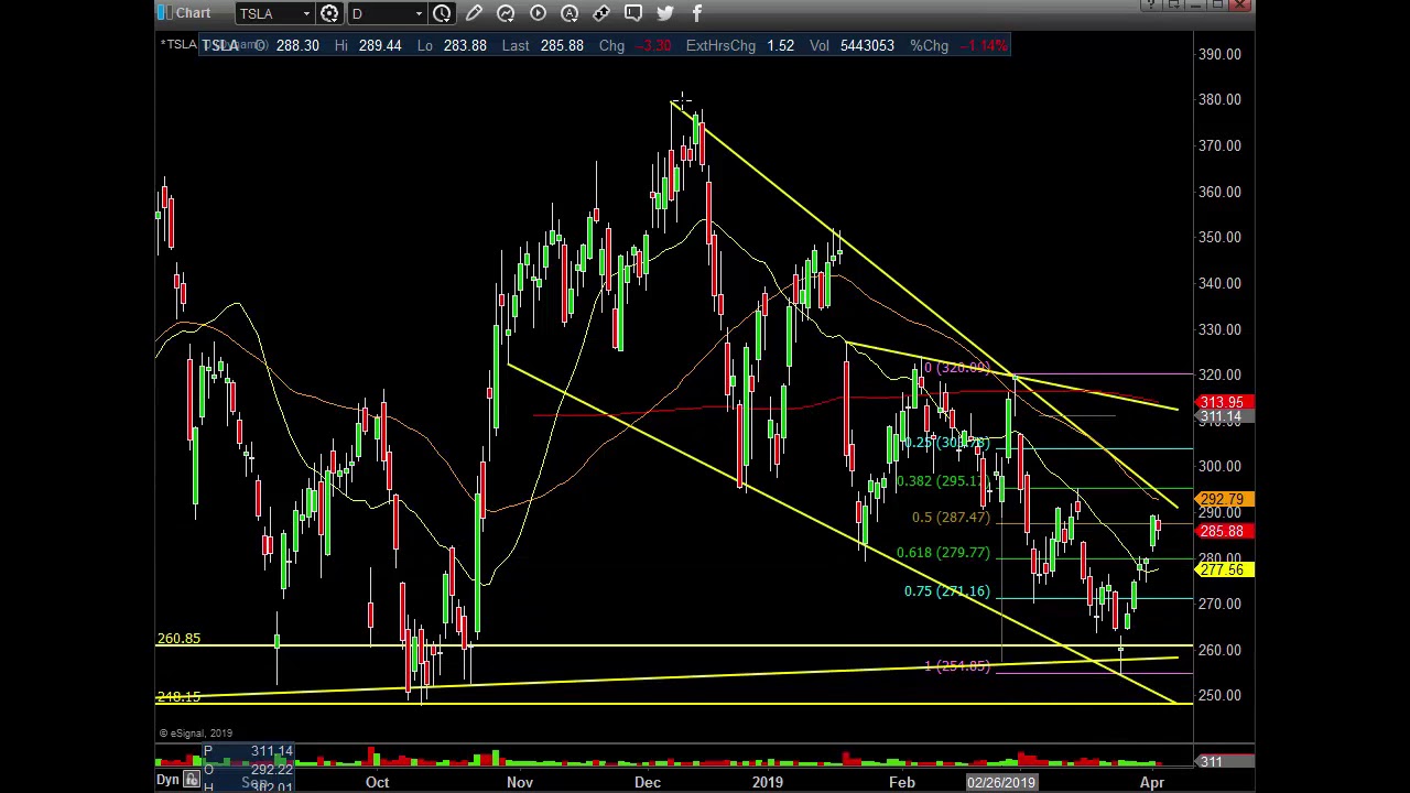 $TSLA $AAPL Daily Video Technical Analysis 4 2 2019
