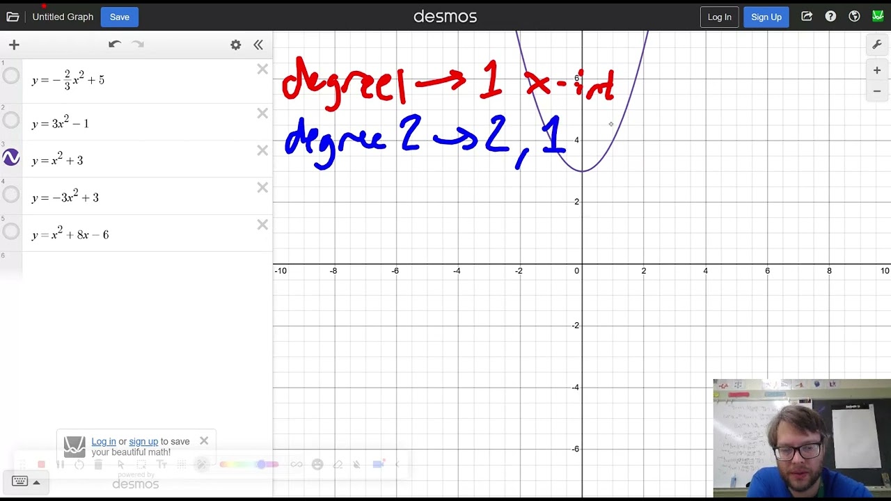 How Does a Polynomial's Degree Relate to the Number of X-Intercepts?