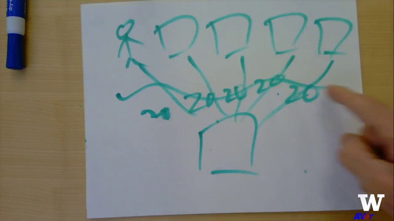 Section 3 &ndash; Subpart F & CFCs &ndash; 03-2 Definitions &ndash; US Shareholder and Controlled Foreign Corporation