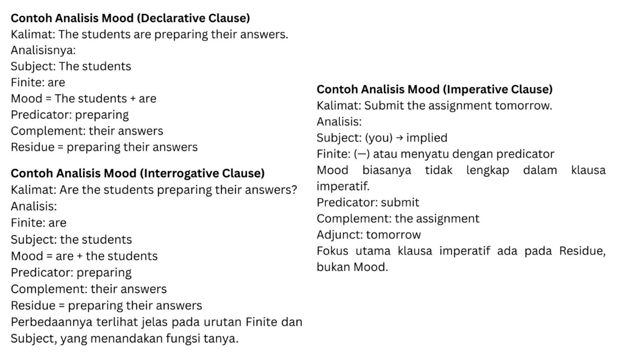 Theme-Rheme, Mood System, and Transivity System