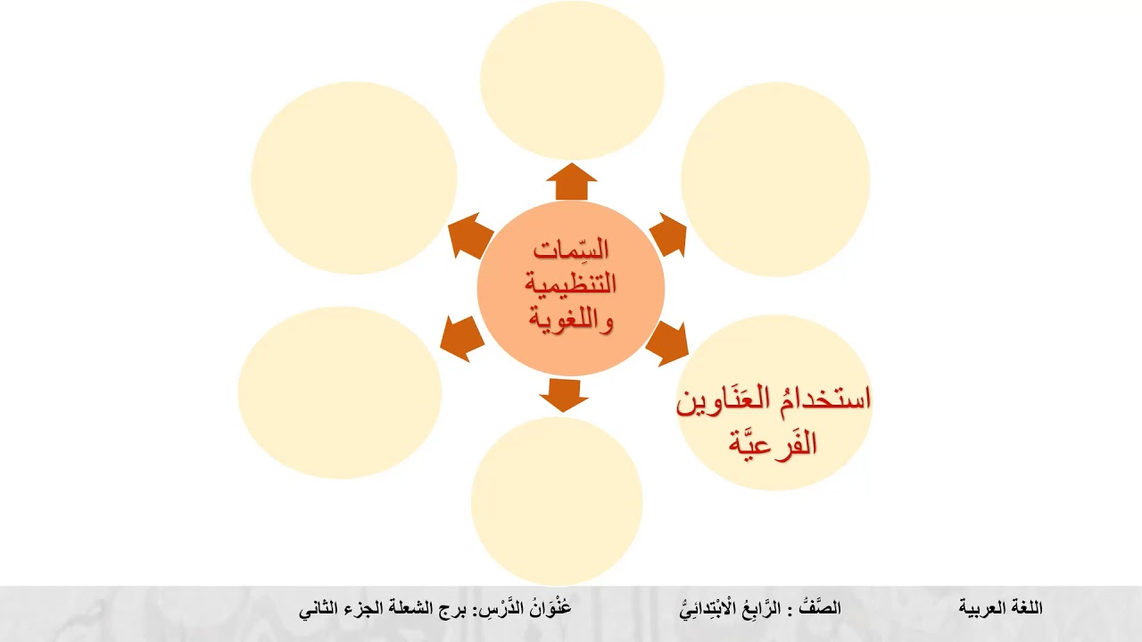 الصف الرابع   اللغة العربية   برج الشعلة ج2